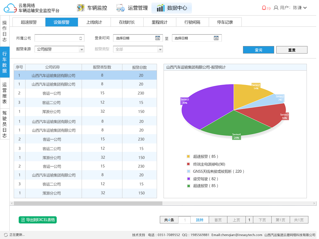 汽车监控平台2.0 2行车数据-b2设备报警统计.jpg